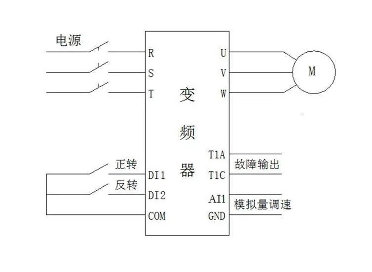 “三科變頻器”