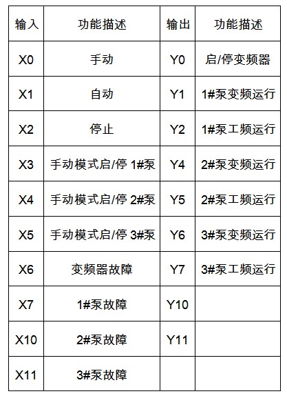 “三科變頻器”