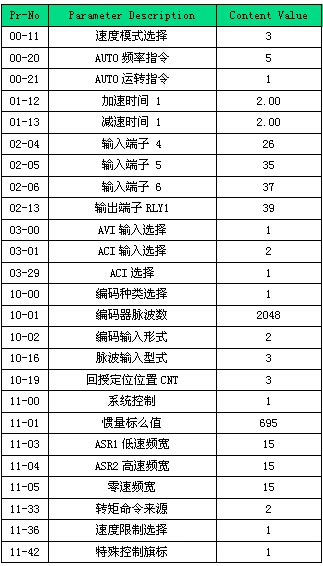 “三科變頻器”
