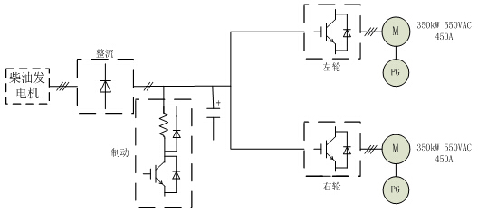 “三科變頻器”