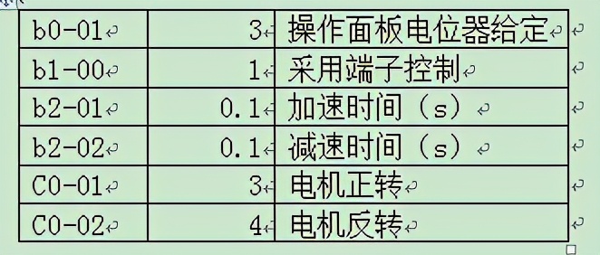 “三科變頻器”