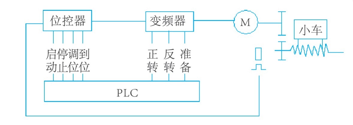 “三科變頻器”